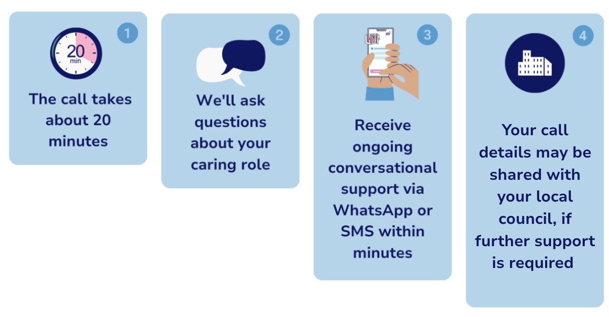 What to expect from the Dynamic Carer's Assessment